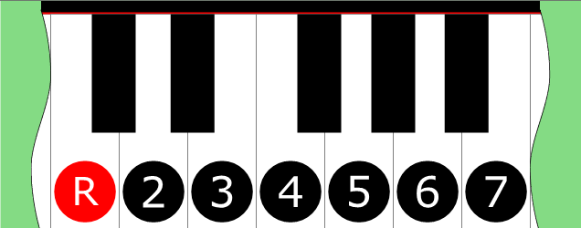 Diagram of Ionian scale on Piano Keyboard